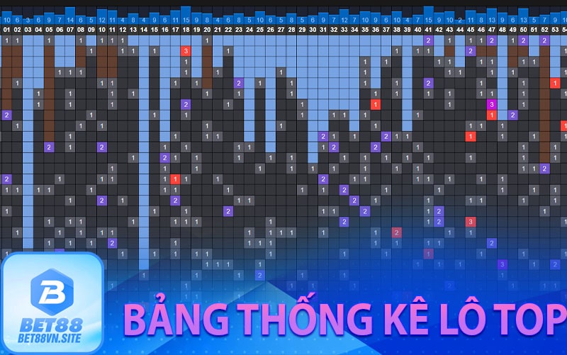 bảng thống kê lô top