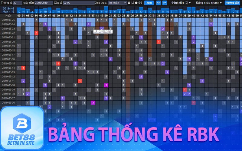 bảng thống kê rồng bạch kim